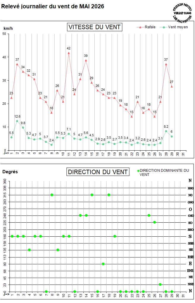 GRAPH VENT 05-26.jpg